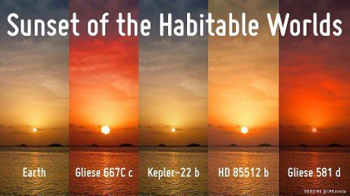 Sunsets on Habitable Worlds