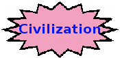 Link to Civilization